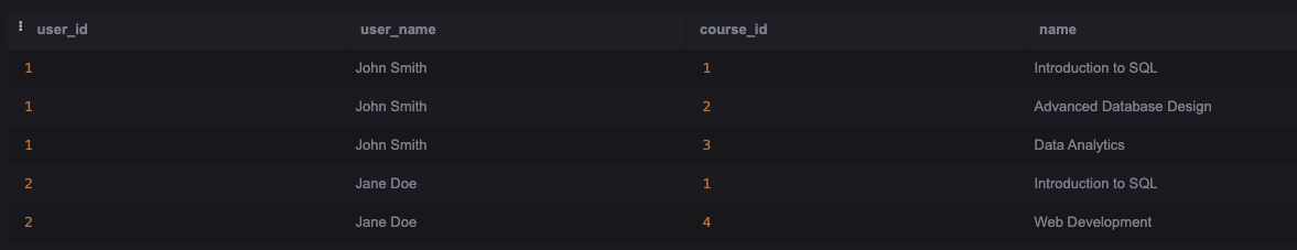 Pagination with performant query result